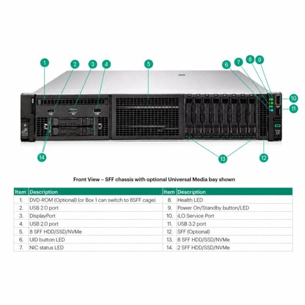 HPE ProLiant DL560 Gen11 Server