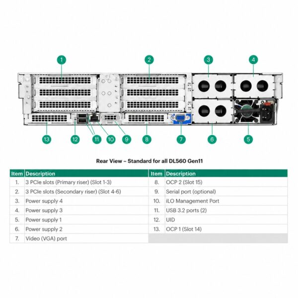 HPE ProLiant DL560 Gen11 Server