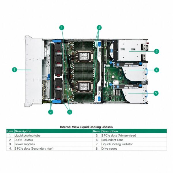 HPE ProLiant DL560 Gen11 Server