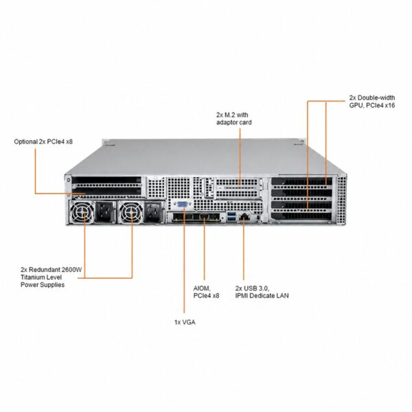 Supermicro GPU SuperServer SYS-220GP-TNR