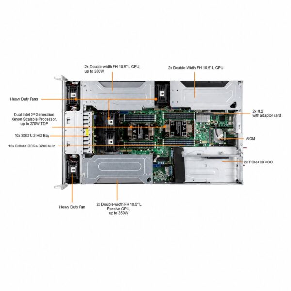 Supermicro GPU SuperServer SYS-220GP-TNR