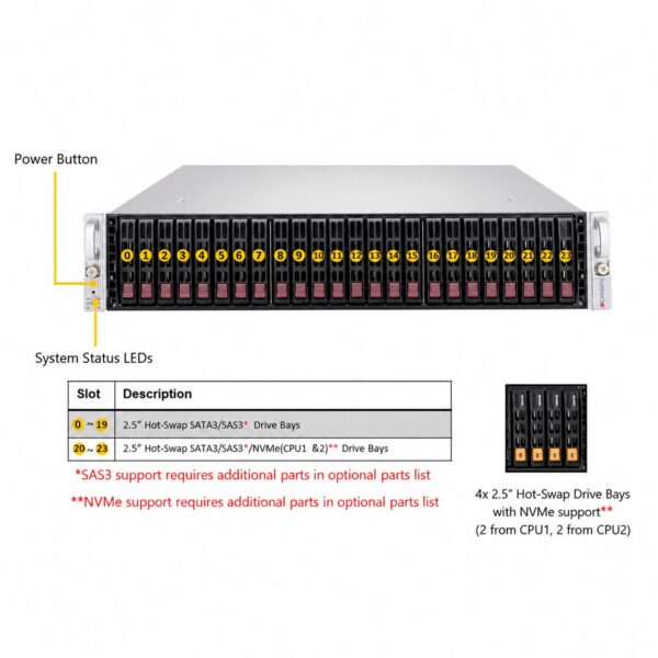 Supermicro SuperServer SYS-2029U-TR4