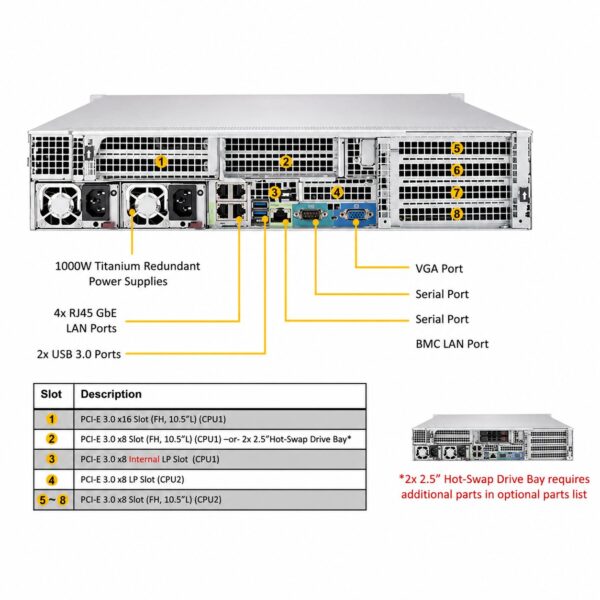 Supermicro SuperServer SYS-2029U-TR4