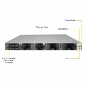 Supermicro SuperServer SYS-1029GQ-TVRT