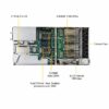 Supermicro SuperServer SYS-1029GQ-TVRT