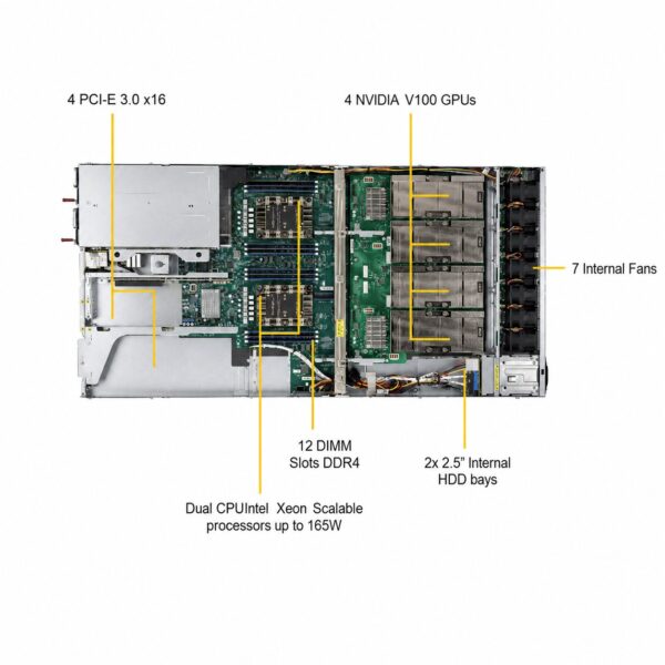 Supermicro SuperServer SYS-1029GQ-TVRT