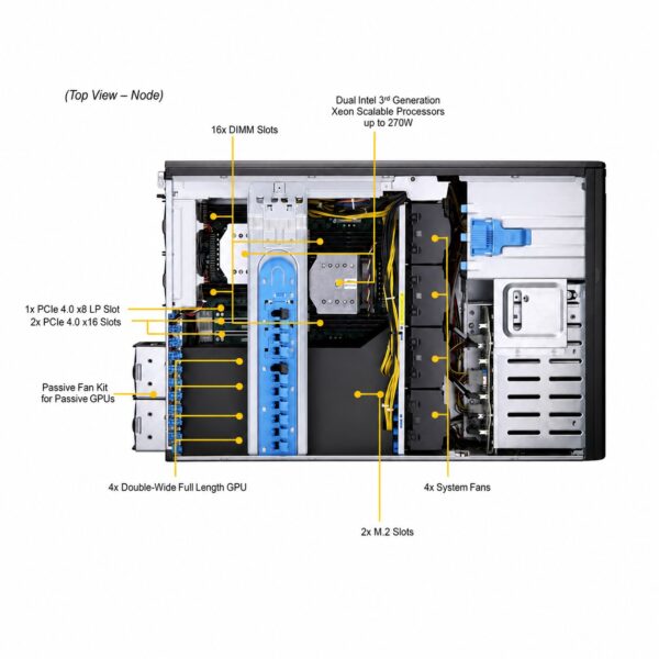 Supermicro SuperServer SYS-740GP-TNRT