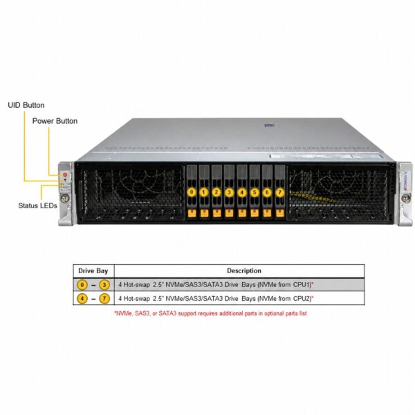 Supermicro SuperServer SYS-222B-TR