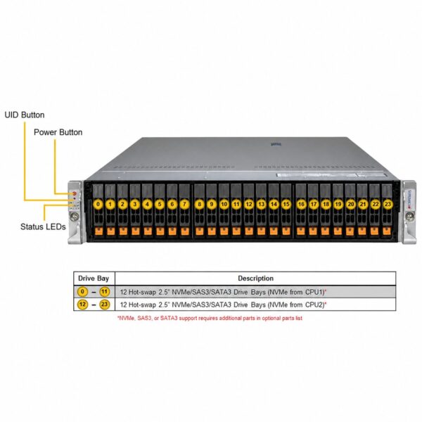 Supermicro SuperServer SYS-222B-TR