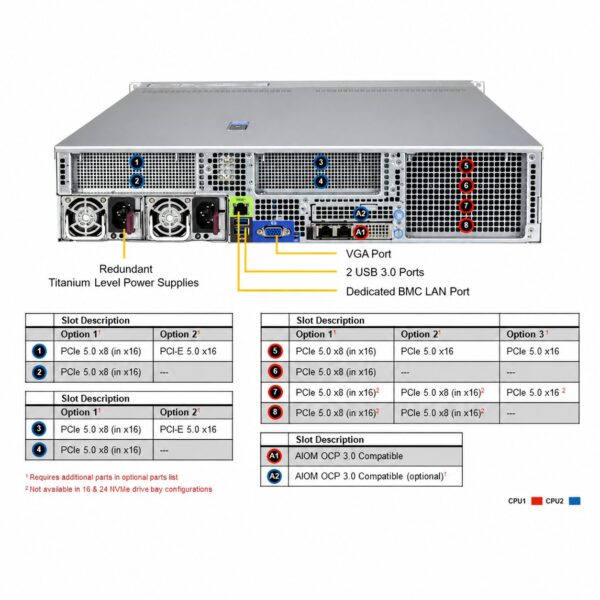 Supermicro SuperServer SYS-222B-TR