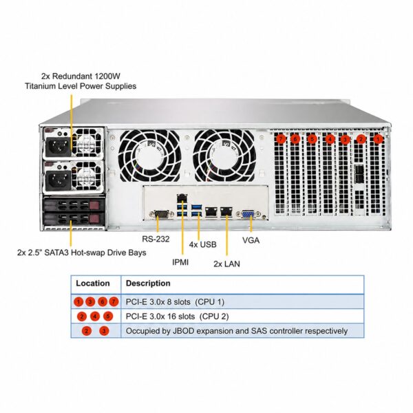 Supermicro SuperStorage SSG-6039P-E1CR16L