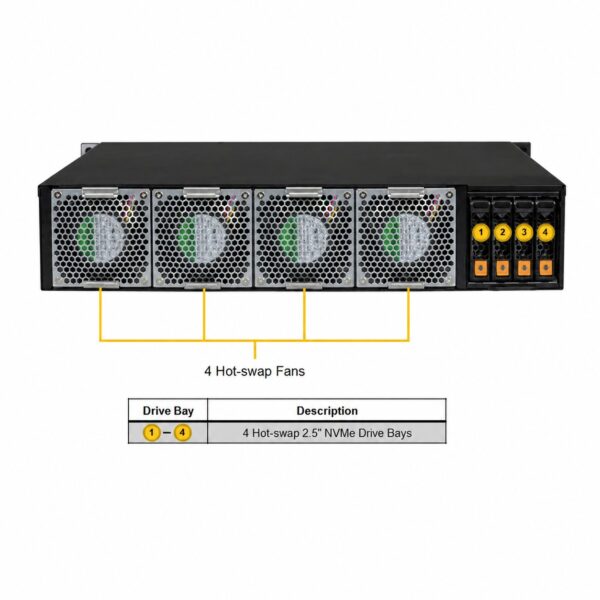 Supermicro SuperServer SYS-212B-FN2T
