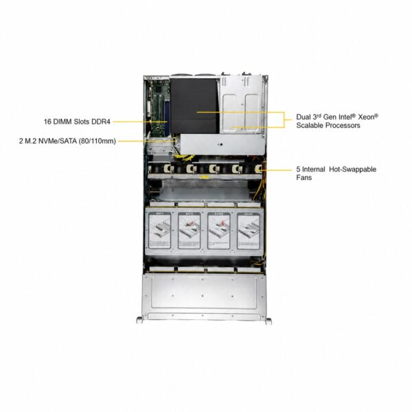 Supermicro SuperStorage SSG-620P-E1CR24L