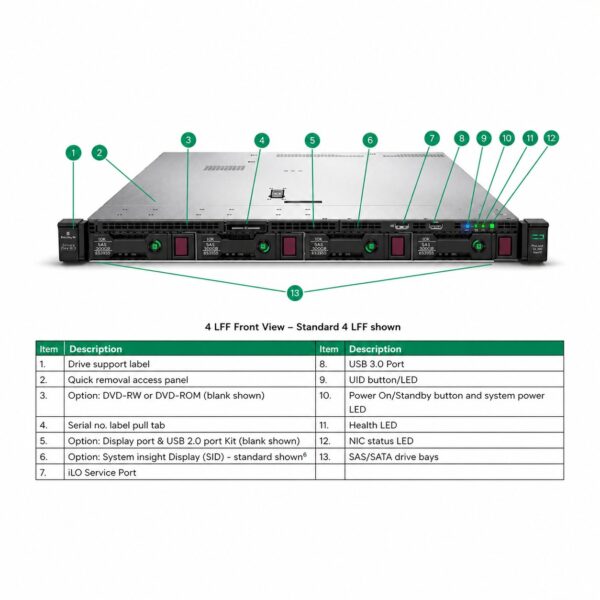 HPE ProLiant DL360 Gen10 Server