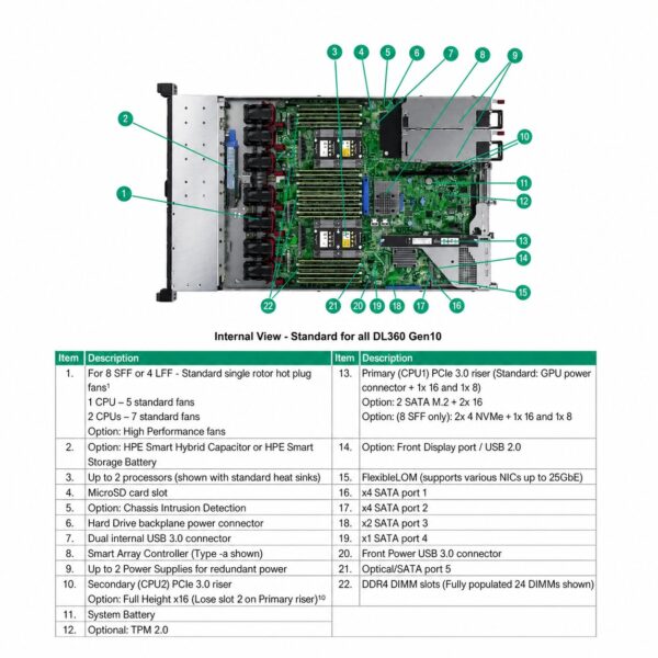 HPE ProLiant DL360 Gen10 Server