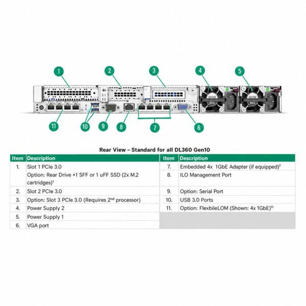 HPE ProLiant DL360 Gen10 Server