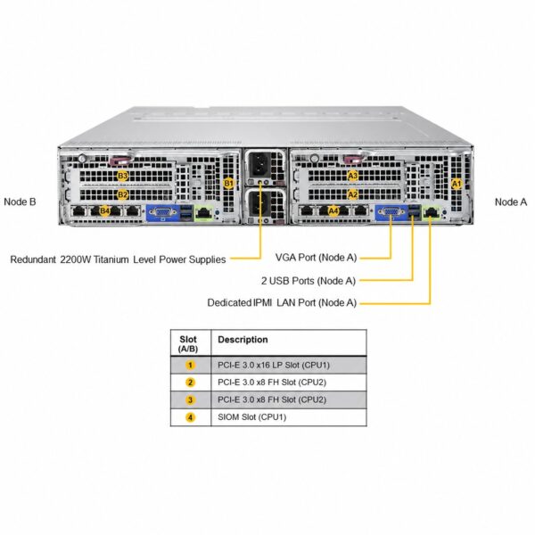 Supermicro SuperServer SYS-2029BT-DNC0R