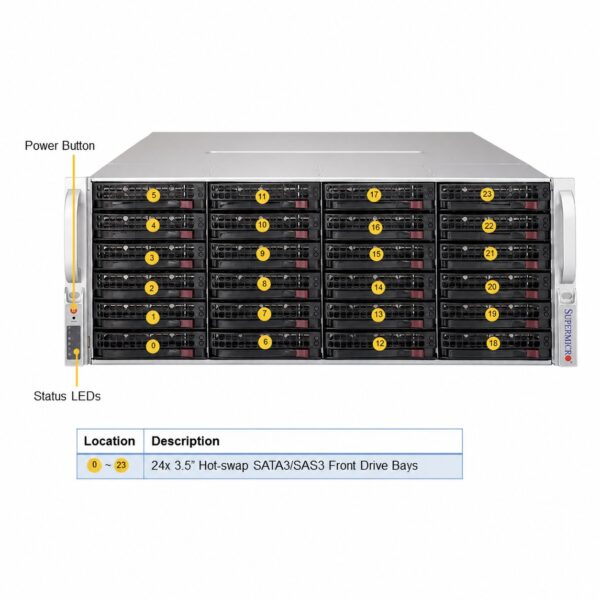 Supermicro SuperStorage SSG-6049P-E1CR36L