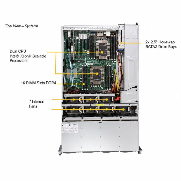Supermicro SuperStorage SSG-6049P-E1CR36L