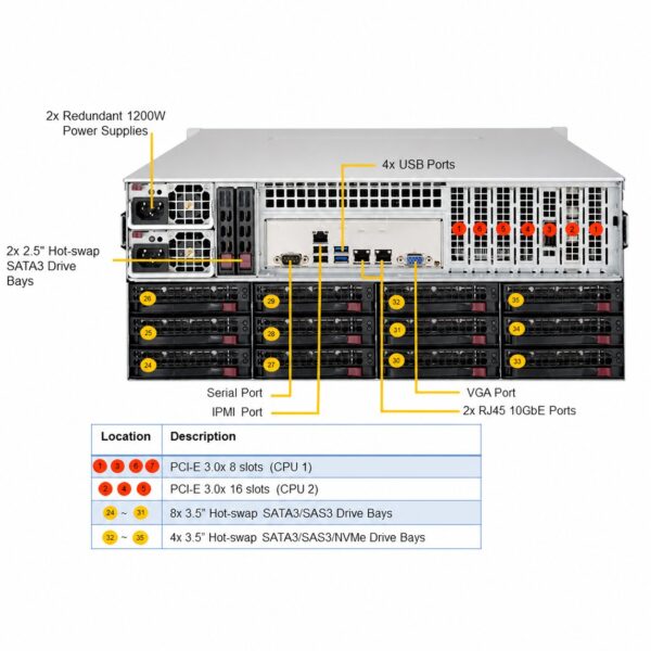 Supermicro SuperStorage SSG-6049P-E1CR36L