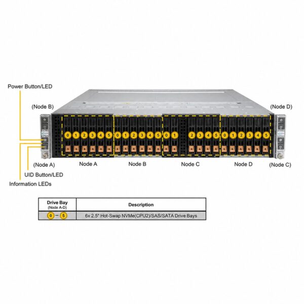 Supermicro SuperServer SYS-220BT-DNTR