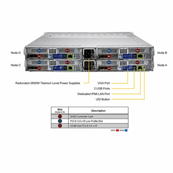 Supermicro SuperServer SYS-220BT-DNTR