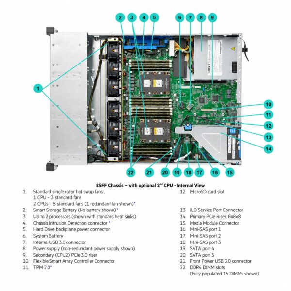 HPE ProLiant DL180 Gen10 Server