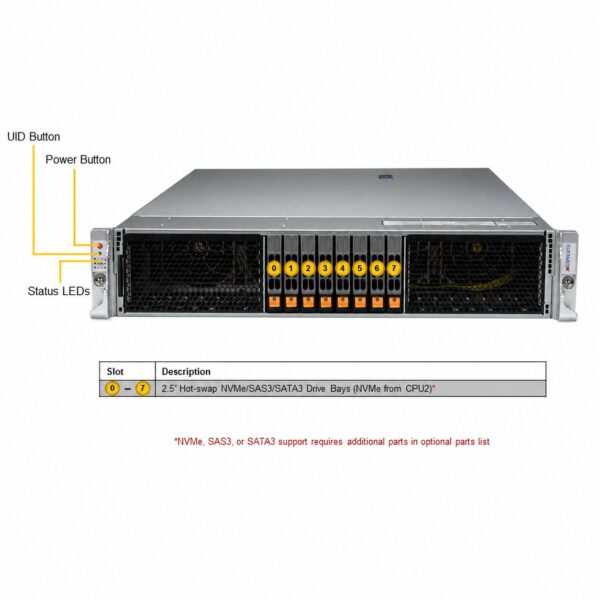 Supermicro Hyper SuperServer SYS-221H-TNR
