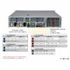 Supermicro Hyper SuperServer SYS-221H-TNR