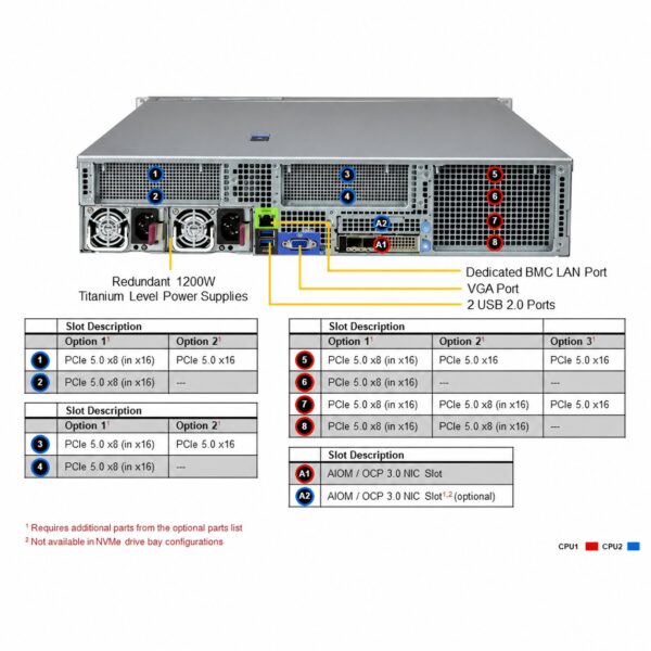 Supermicro Hyper SuperServer SYS-221H-TNR