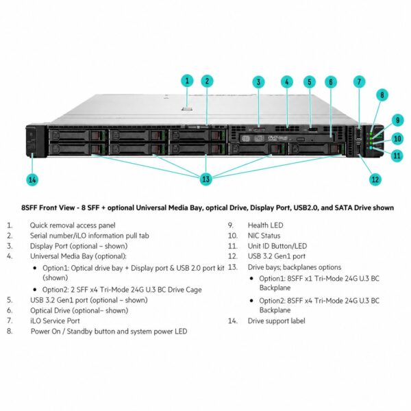 HPE ProLiant DL320 Gen11