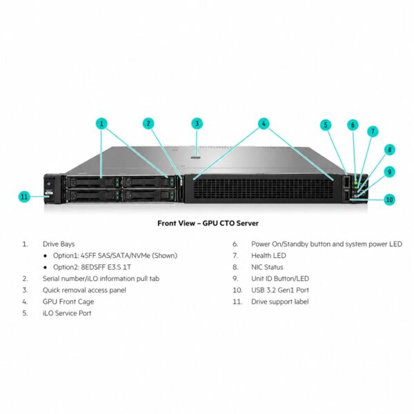 HPE ProLiant DL320 Gen11