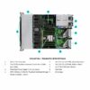 HPE ProLiant DL320 Gen11