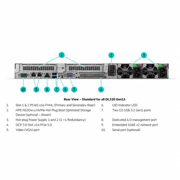 HPE ProLiant DL320 Gen11