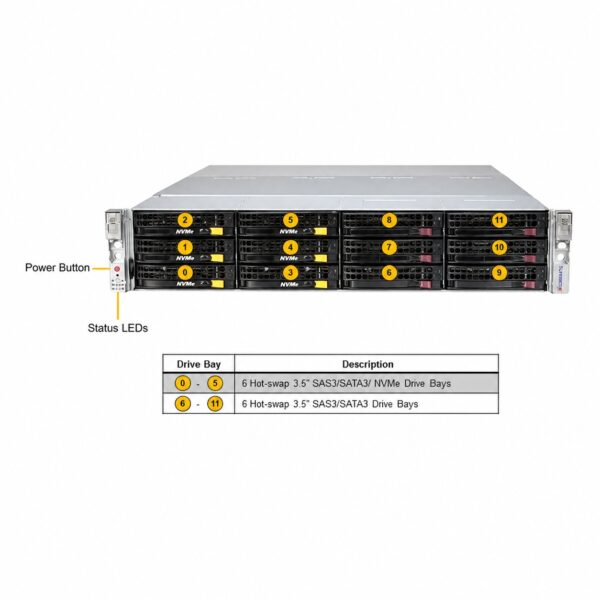 Supermicro SuperServer SYS-621E-LTR
