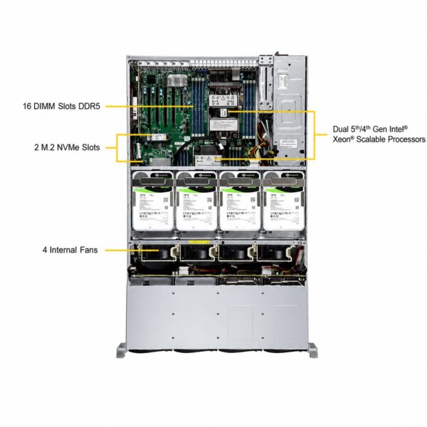 Supermicro SuperServer SYS-621E-LTR