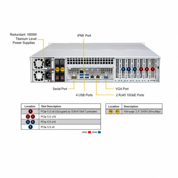 Supermicro SuperServer SYS-621E-LTR