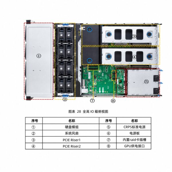 Inspur TS860M5 Mission-Critical Server