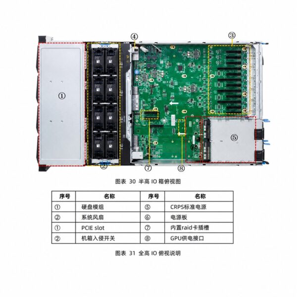 Inspur TS860M5 Mission-Critical Server