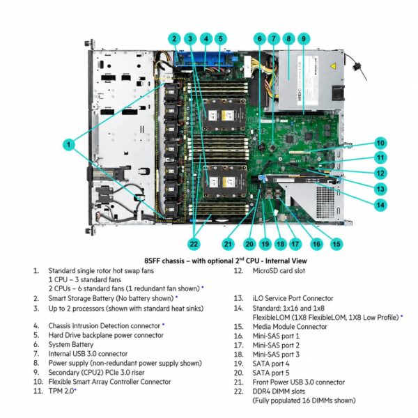 HPE ProLiant DL160 Gen10 Server