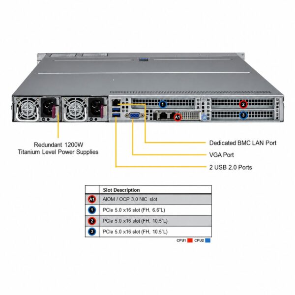 Supermicro SuperServer SYS-121H-TNR
