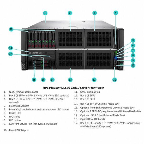 HPE ProLiant DL580 Gen10 Server