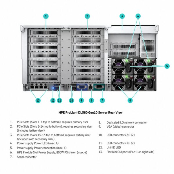 HPE ProLiant DL580 Gen10 Server