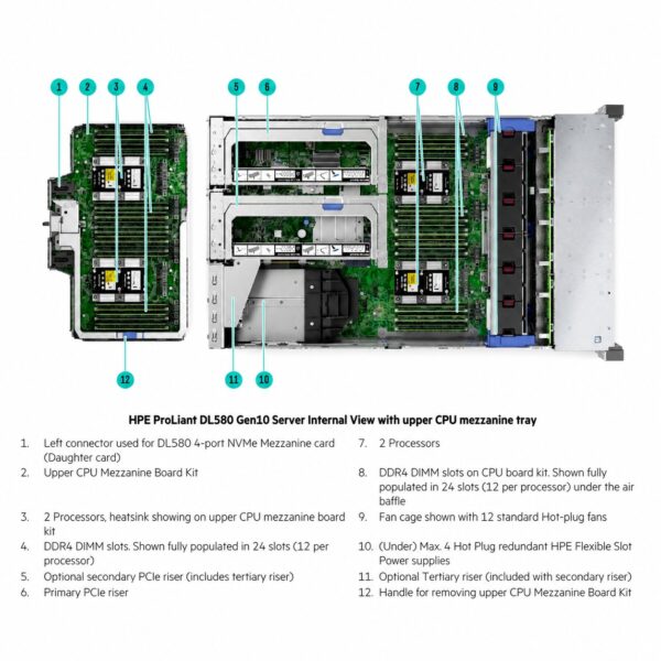 HPE ProLiant DL580 Gen10 Server
