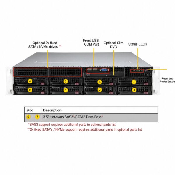 Supermicro SuperServer SYS-620P-TR