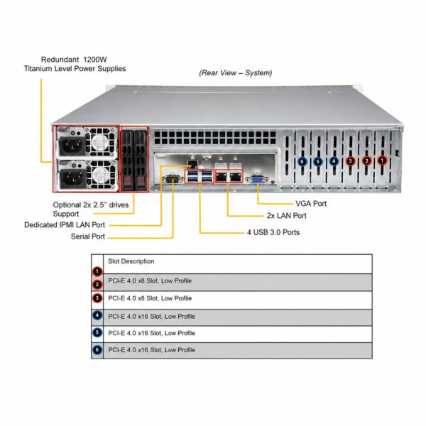 Supermicro SuperServer SYS-620P-TR