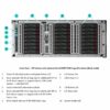HPE ProLiant ML350 Gen10 Server