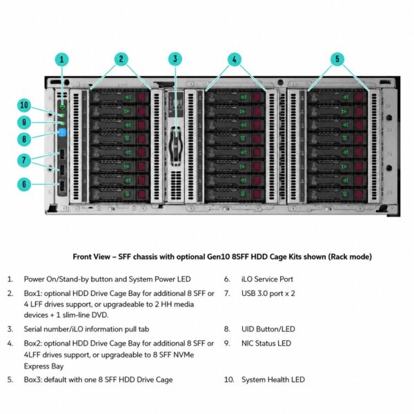 HPE ProLiant ML350 Gen10 Server