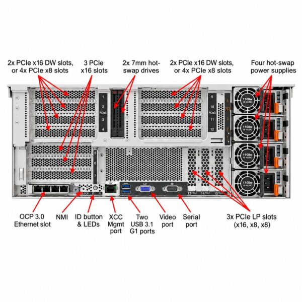 Lenovo ThinkSystem SR860 V2 Mission-Critical Server