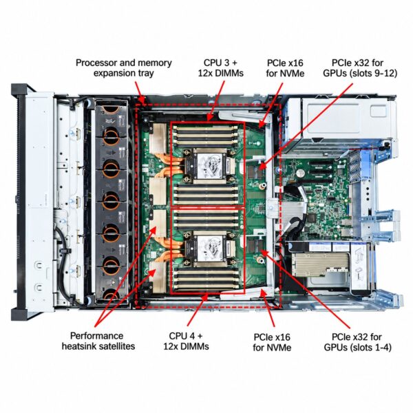 Lenovo ThinkSystem SR860 V2 Mission-Critical Server
